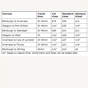 Cheap Train Tickets in Scotland