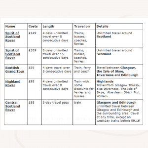 Cheap Train Tickets in Scotland